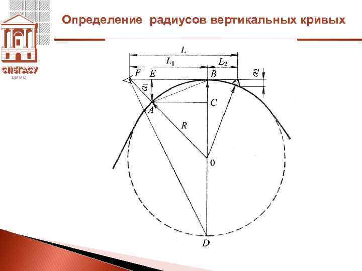 Прибор для оценки радиусов кривых в плане