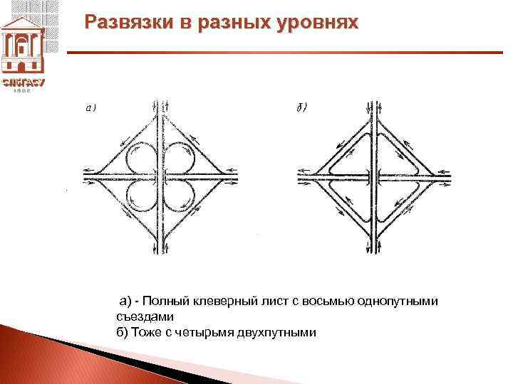 Пересечения уровня. Полный клеверный лист развязка чертеж. Пересечение типа «полный клеверный лист». Развязка типа неполный клеверный лист. Типы транспортных развязок труба клеверный лист.