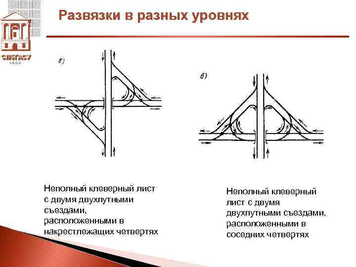 Как реализуются гиперсвязи на разных уровнях в ворде