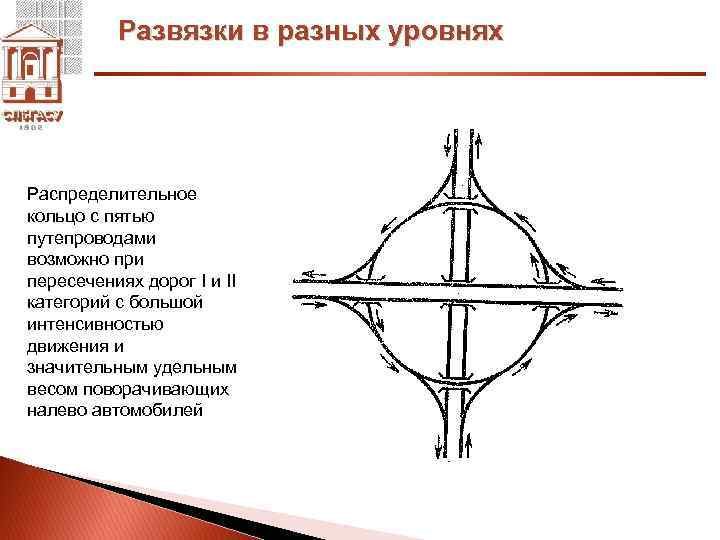 Пересечения путей