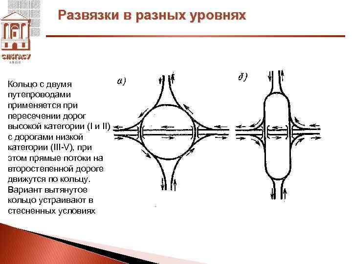 Пересечения уровня