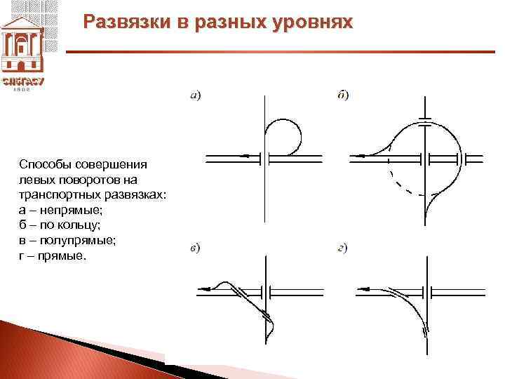 Как реализуются гиперсвязи на разных уровнях в ворде