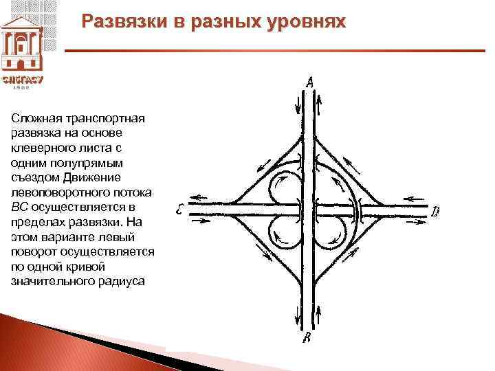 Светофорная развязка схема