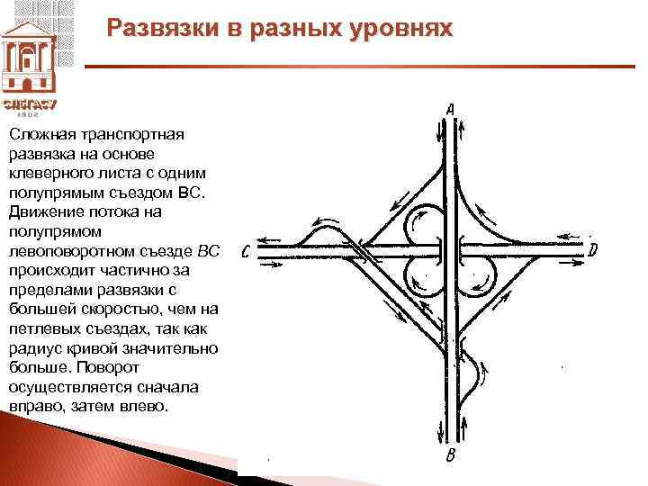 Клеверная развязка схема