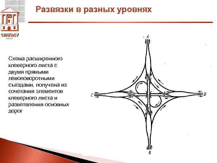 Клеверная развязка схема