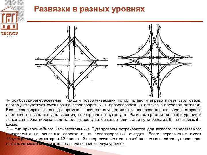 Какое из пересечений является