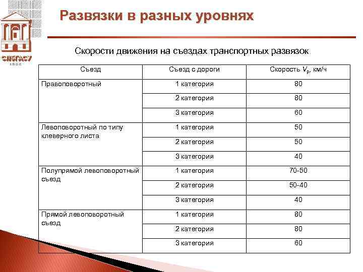 Как реализуются гиперсвязи на разных уровнях в ворде