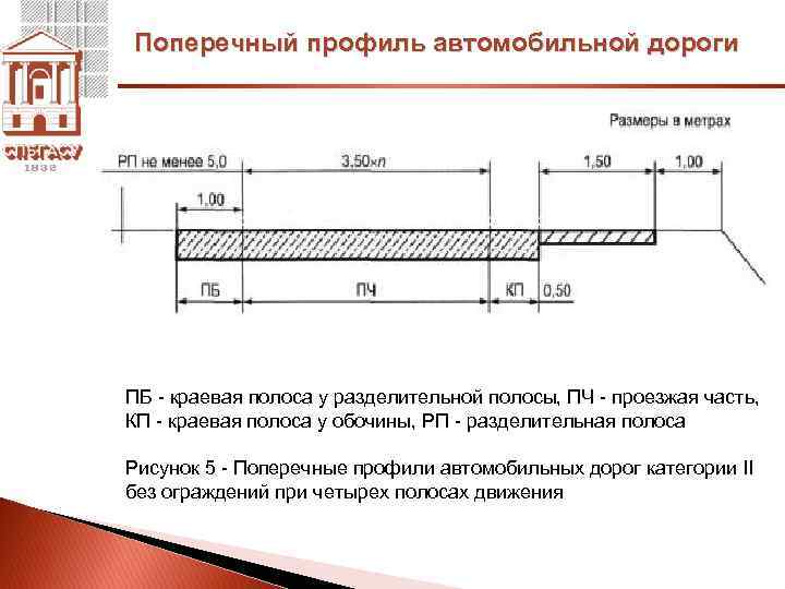 Поперечный профиль