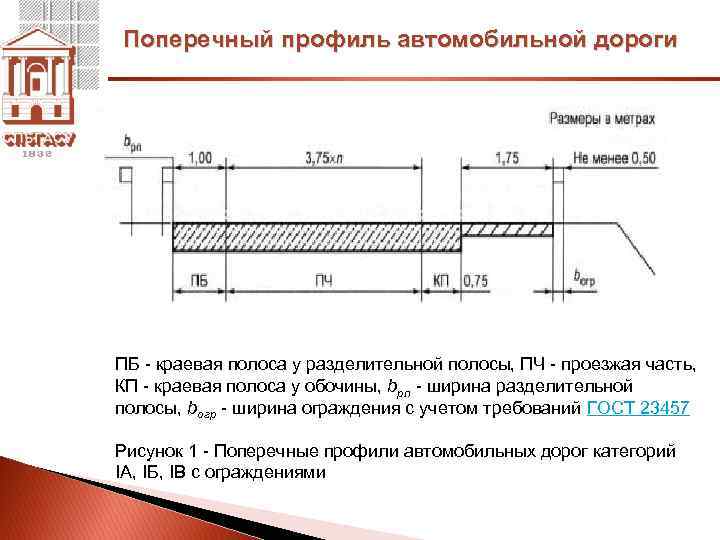 Поперечный профиль автомобильной дороги ПБ - краевая полоса у разделительной полосы, ПЧ - проезжая