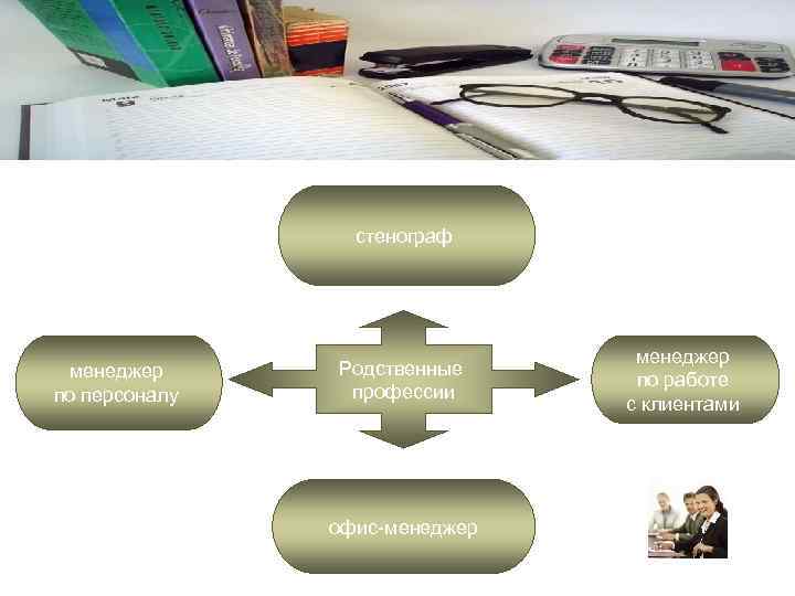 стенограф менеджер по персоналу Родственные профессии офис-менеджер по работе с клиентами 