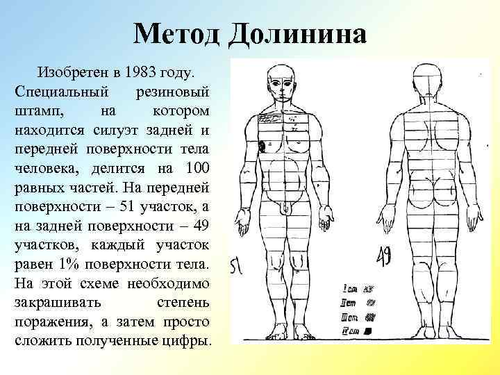 Метод Долинина Изобретен в 1983 году. Специальный резиновый штамп, на котором находится силуэт задней