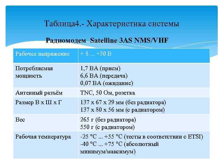 Таблица 4. - Характеристика системы Радиомодем Satelline 3 AS NMS/VHF Рабочее напряжение + 8.