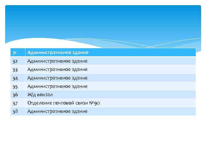 31 Административное здание 32 Административное здание 33 Административное здание 34 Административное здание 35 Административное