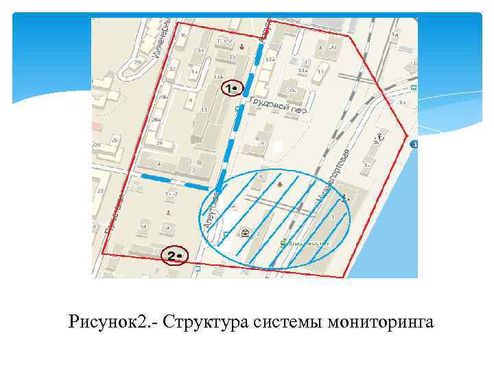 Рисунок 2. - Структура системы мониторинга 