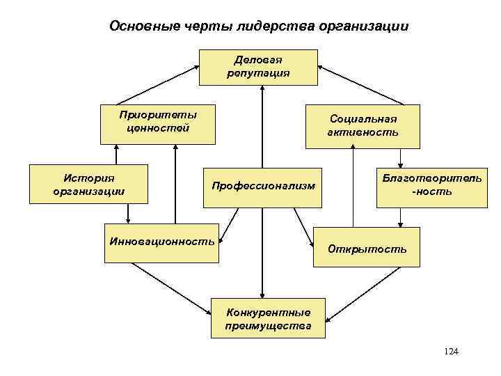 Основные признаки экономики знаний. Основные черты социальной деятельности. Основные черты социальной организации. Ключевые черты социальных организаций:. Социальные учреждения основные черты.