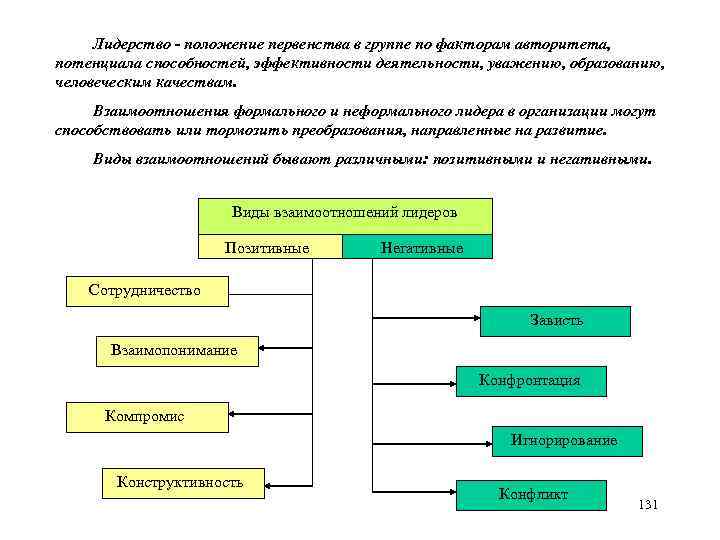 Лидерство - положение первенства в группе по факторам авторитета, потенциала способностей, эффективности деятельности, уважению,