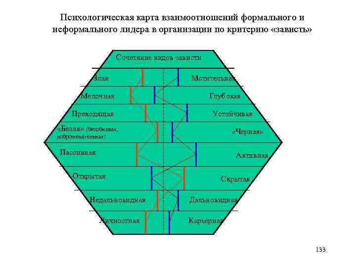 Карта отношений дэвидсона расшифровка