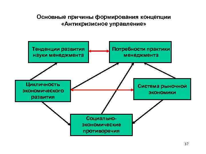 Концепция развития науки