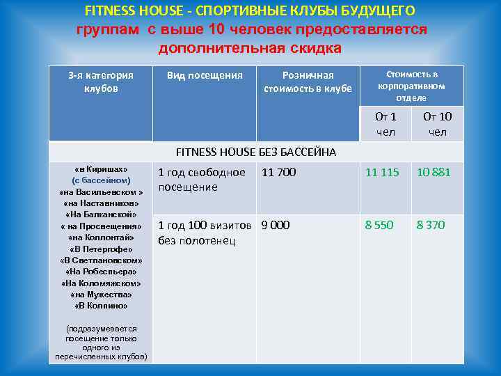 FITNESS HOUSE - СПОРТИВНЫЕ КЛУБЫ БУДУЩЕГО группам с выше 10 человек предоставляется дополнительная скидка