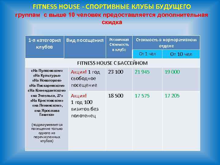 FITNESS HOUSE - СПОРТИВНЫЕ КЛУБЫ БУДУЩЕГО группам с выше 10 человек предоставляется дополнительная скидка