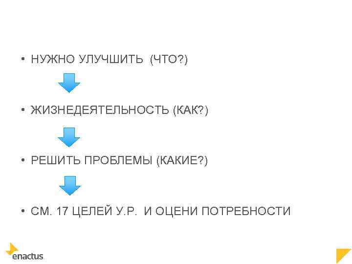  • НУЖНО УЛУЧШИТЬ (ЧТО? ) • ЖИЗНЕДЕЯТЕЛЬНОСТЬ (КАК? ) • РЕШИТЬ ПРОБЛЕМЫ (КАКИЕ?