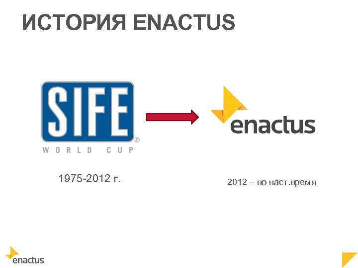 ИСТОРИЯ ENACTUS 1975 -2012 г. 2012 – по наст. время 