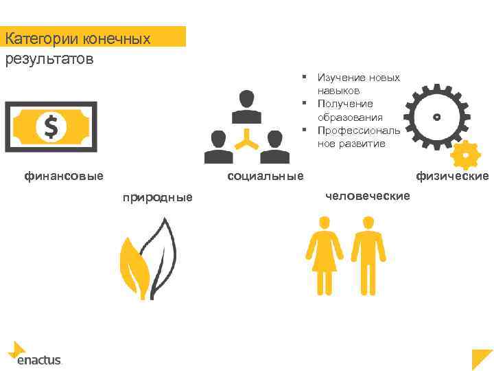 Категории конечных результатов § Изучение новых навыков § Получение образования § Профессиональ ное развитие