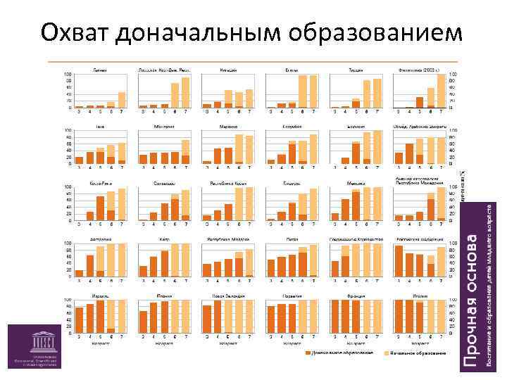Охват доначальным образованием 