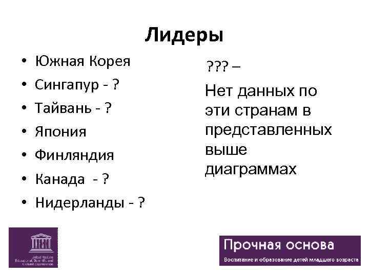 Лидеры • • Южная Корея Сингапур - ? Тайвань - ? Япония Финляндия Канада