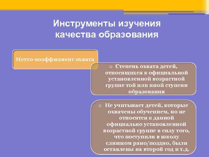 Инструменты изучения качества образования Нетто-коэффициент охвата o Степень охвата детей, относящихся к официальной установленной