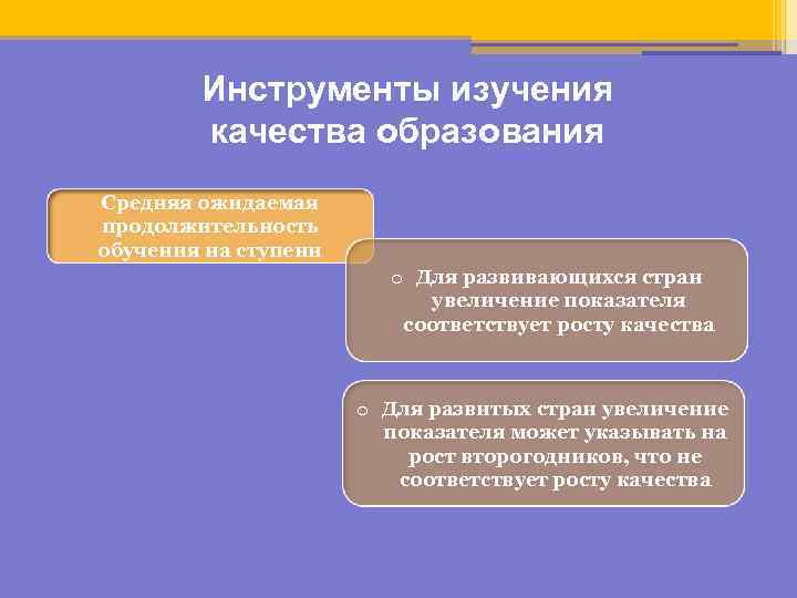 Инструменты изучения качества образования Средняя ожидаемая продолжительность обучения на ступени o Для развивающихся стран