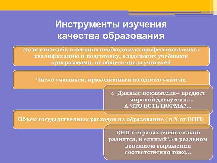 Инструменты изучения качества образования Доля учителей, имеющих необходимую профессиональную квалификацию и подготовку, владеющих учебными