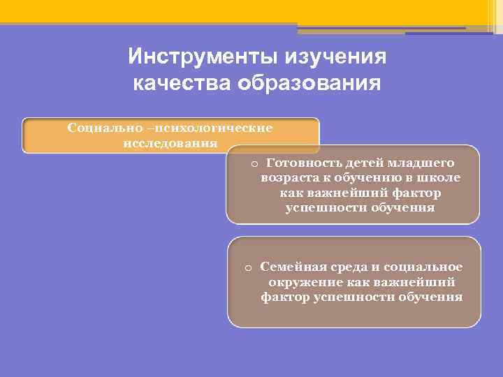 Инструменты изучения качества образования Социально –психологические исследования o Готовность детей младшего возраста к обучению