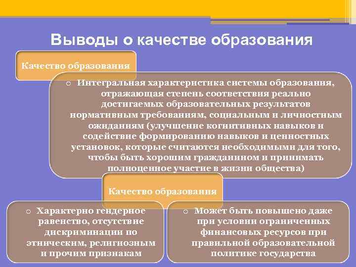 Выводы о качестве образования Качество образования o Интегральная характеристика системы образования, отражающая степень соответствия