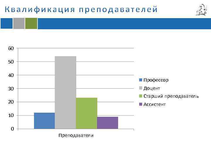 Доктор или профессор кто выше. Старший преподаватель доцент профессор. Ассистент преподаватель старший преподаватель доцент профессор. Кто выше доцент или старший преподаватель. Ассистент, старший преподаватель, доцент,.