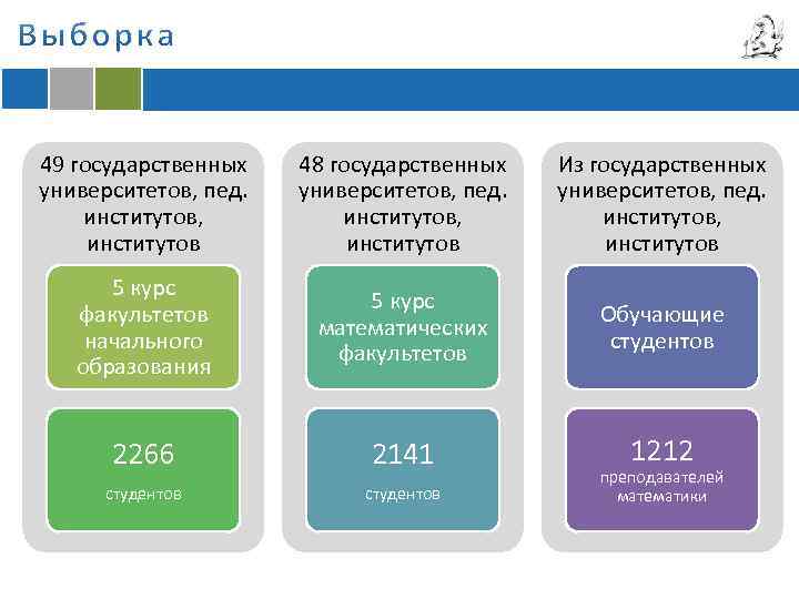 Зачем государству образование