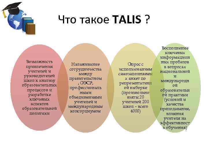 Что такое TALIS ? Возможность привлечения учителей и руководителей школ к анализу образовательных процессов