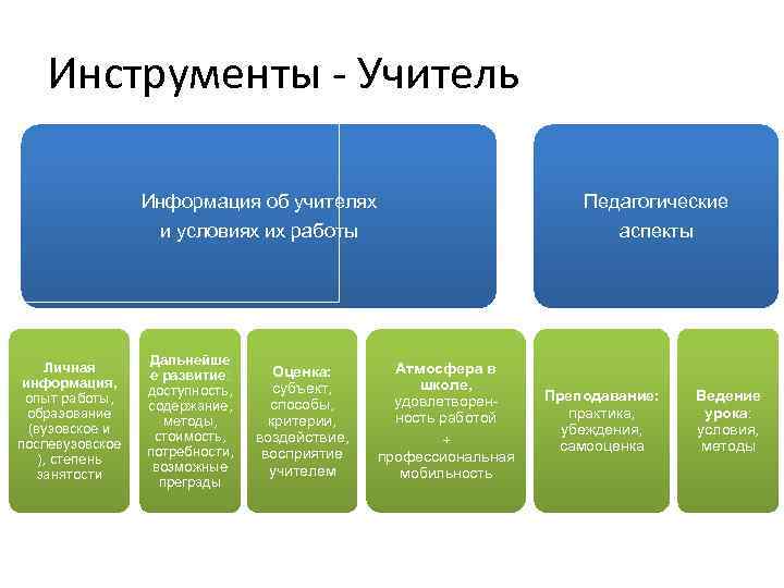 Инструменты учителя