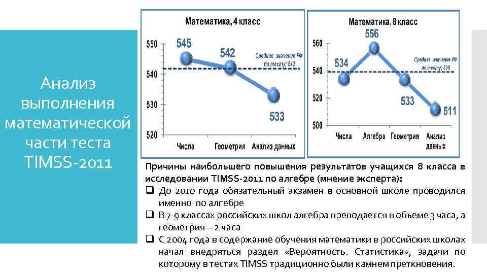 Анализ выполнения математической части теста TIMSS-2011 Причины наибольшего повышения результатов учащихся 8 класса в