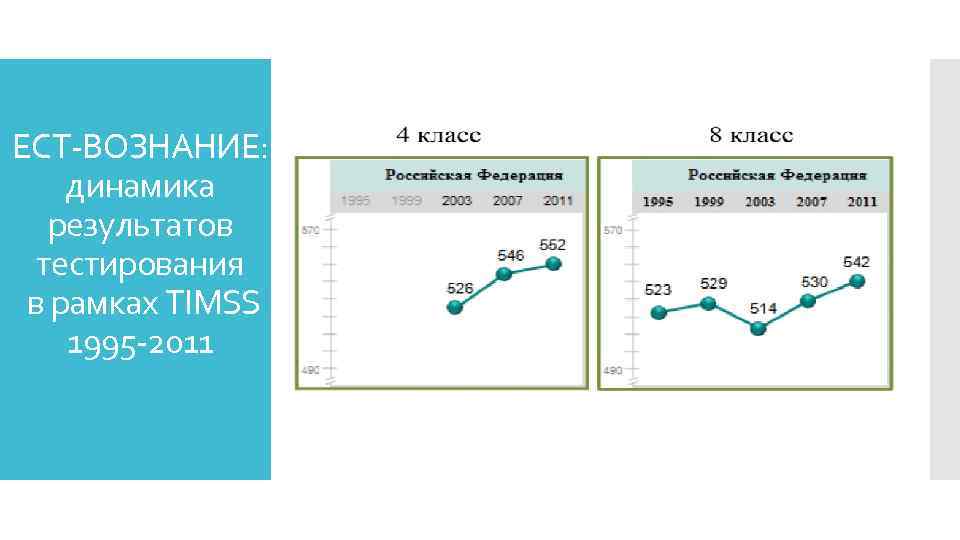 ЕСТ-ВОЗНАНИЕ: динамика результатов тестирования в рамках TIMSS 1995 -2011 