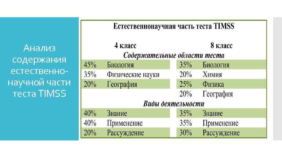 Анализ содержания естественнонаучной части теста TIMSS 