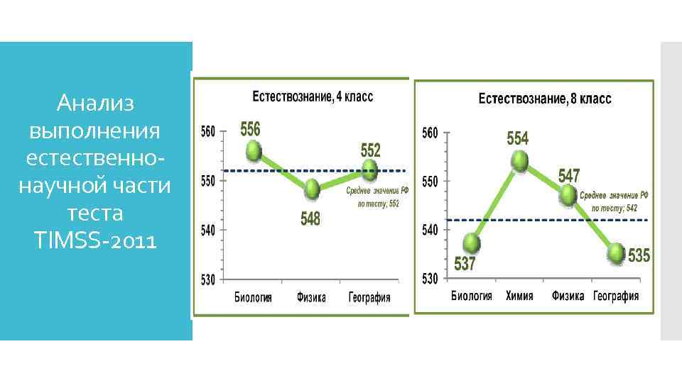 Анализ выполнения естественнонаучной части теста TIMSS-2011 