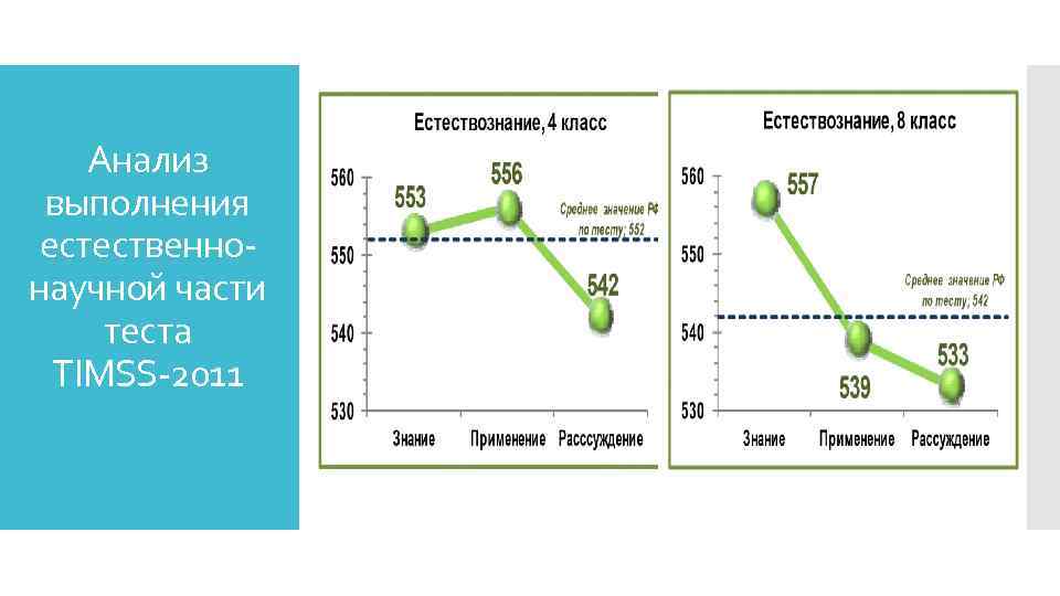 Анализ выполнения естественнонаучной части теста TIMSS-2011 