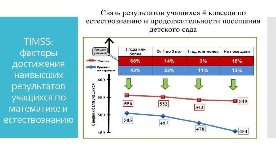 ТIMSS: факторы достижения наивысших результатов учащихся по математике и естествознанию 