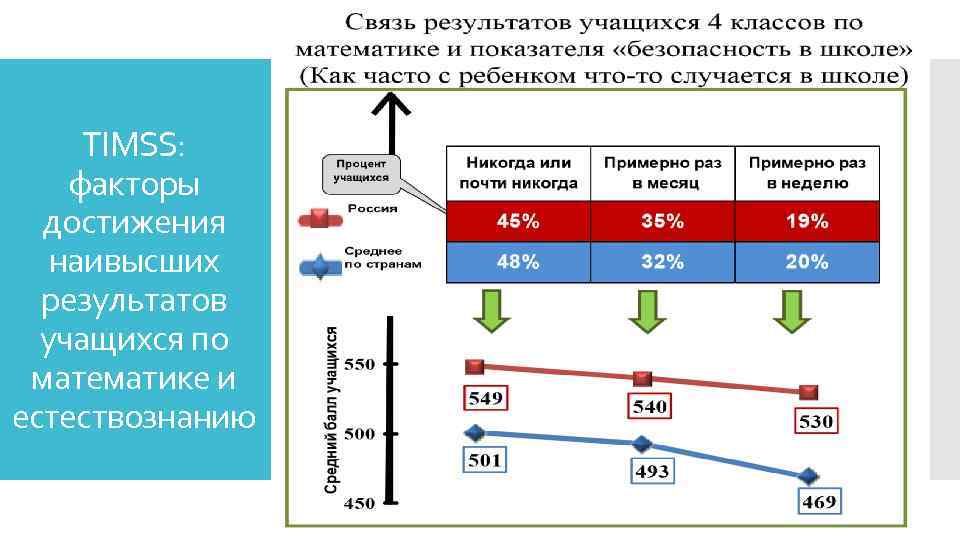 ТIMSS: факторы достижения наивысших результатов учащихся по математике и естествознанию 