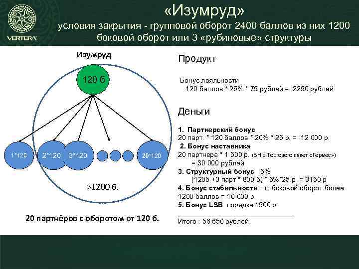  «Изумруд» условия закрытия - групповой оборот 2400 баллов из них 1200 боковой оборот