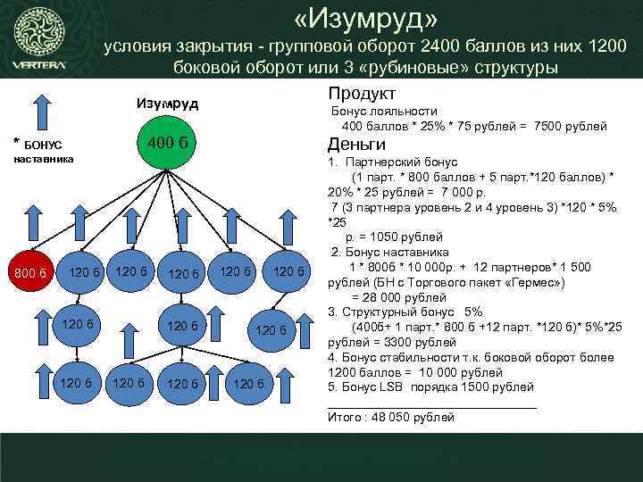  «Изумруд» условия закрытия - групповой оборот 2400 баллов из них 1200 боковой оборот