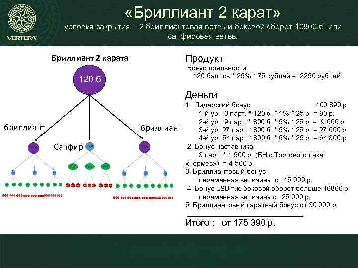  «Бриллиант 2 карат» условия закрытия – 2 бриллиантовая ветвь и боковой оборот 10800