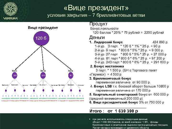  «Вице президент» условия закрытия – 7 бриллиантовых ветви Вице президент 120 б Продукт