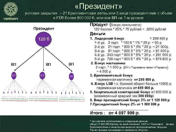  «Президент» условия закрытия – 21 бриллиантовая ветвь или 3 вице президентские с объем